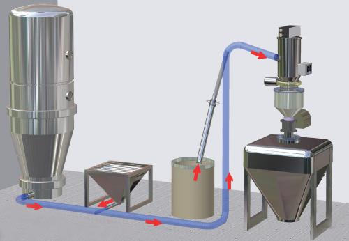 真空上料機的工作流程 真空上料設備在食品粉體輸送中的應用